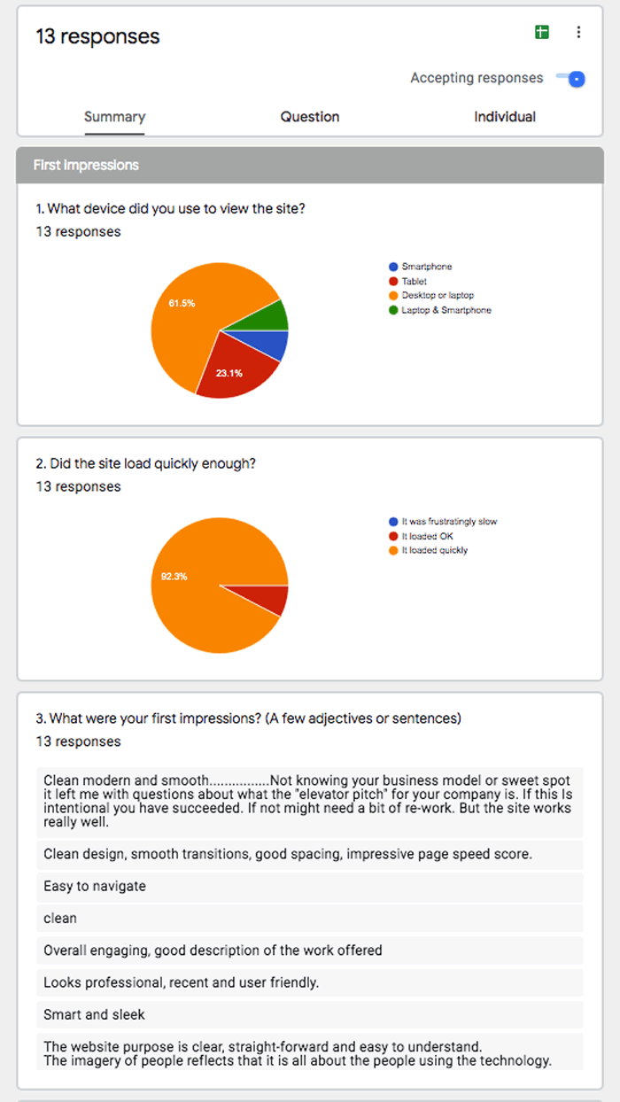 Results of feedback survey